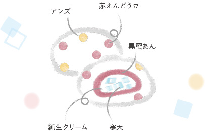 鎌倉あんみつ大福 純生クリーム 断面図